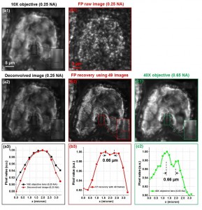 Fourier Ptychography | Smart Imaging Lab