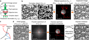 Fourier Ptychography | Smart Imaging Lab